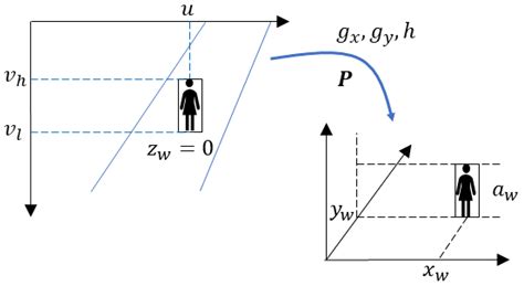 Train Station Pedestrian Monitoring Pilot Study Using an Artificial ...