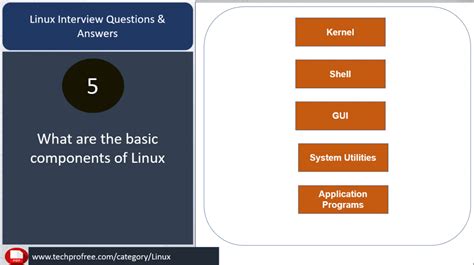 Image result for Basic in Linux