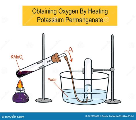 Potassium Permanganate KMnO4. Used As Disinfectant Solution. Skeletal Formula. Cartoon Vector ...