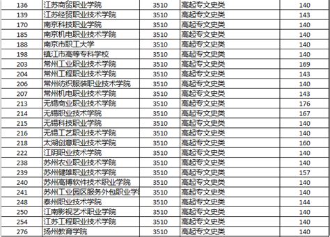 考研国家线及单科分数线历年（2020-2022年）：研究生国家线一览