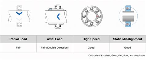 NRB Insert Bearing UEL 210 (50 mm) – The Industrial Shop