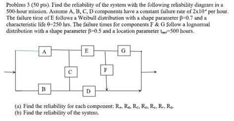 Reliability Problem 的图像结果