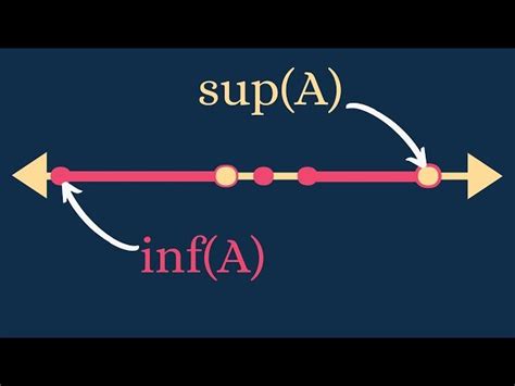 Image result for Real Analysis Video Lectures