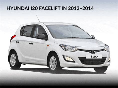 Hyundai i20 Evolution in India: Generation-by-Generation Changes