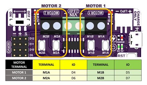 Code Avec Python Motor DC 的图像结果