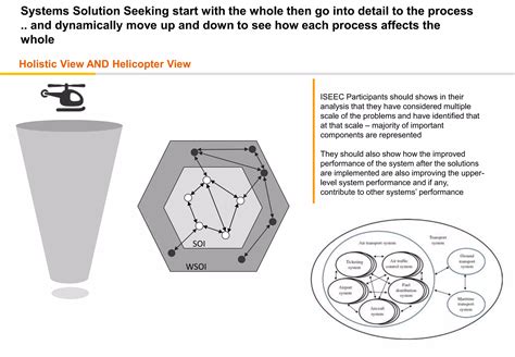 Engineering Principles for Problem Solving 的图像结果