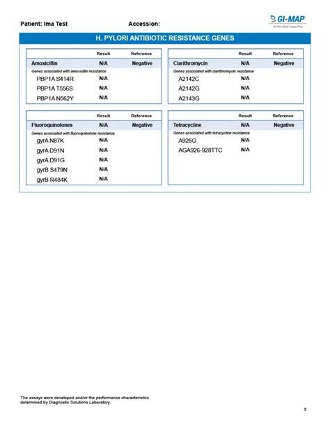 Image result for GI Map Intake Form