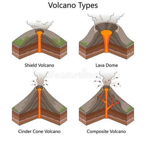 Image result for Shield Volcano Examples