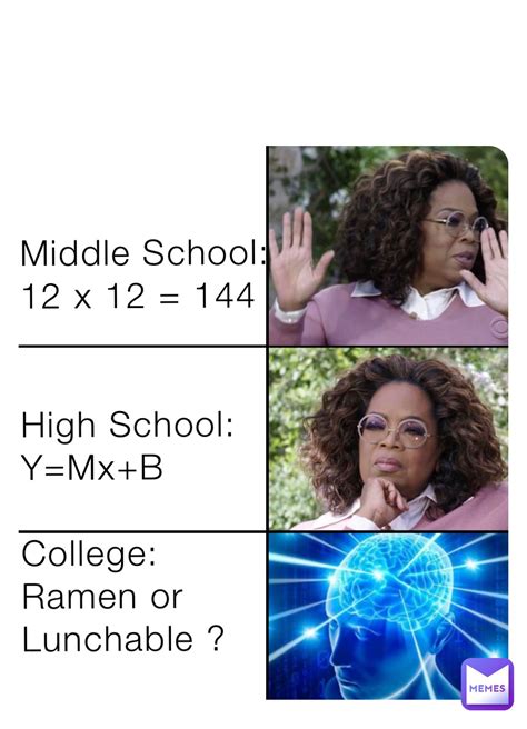 College Class Meme