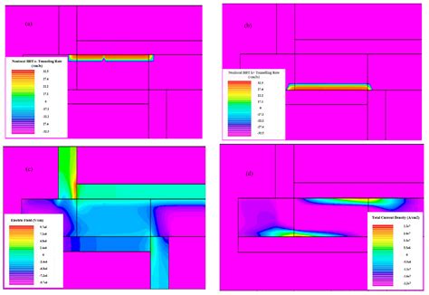 A Doping-Less Tunnel Field-Effect Transistor with Si0.6Ge0.4 ...