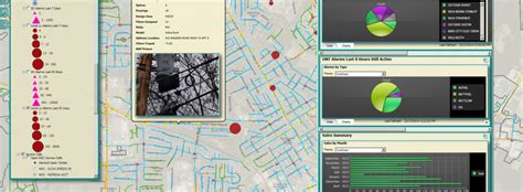 Image result for Telecom Analytics