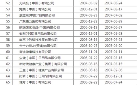 湖北十大上市公司排名-烽火上榜(经过多次改名)-排行榜123网