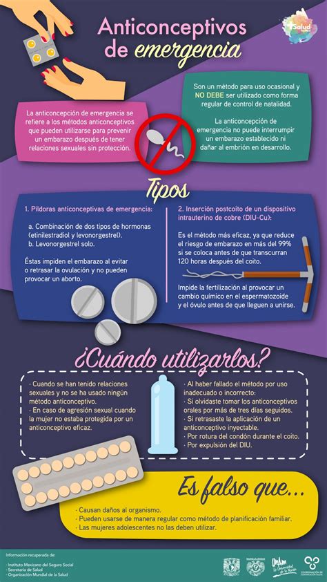 Anticonceptivos de emergencia - +Salud FacMed