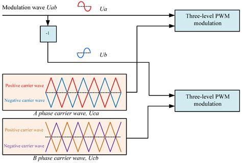 Harmonic Loss Analysis of the Traction Transformer of High-Speed Trains ...