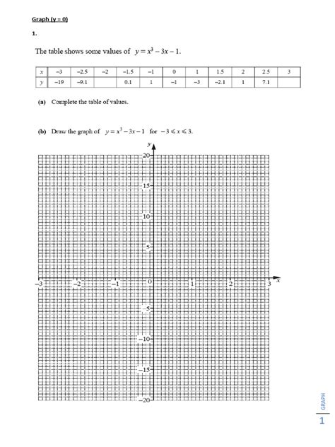 Image result for Sample Graph of a Function