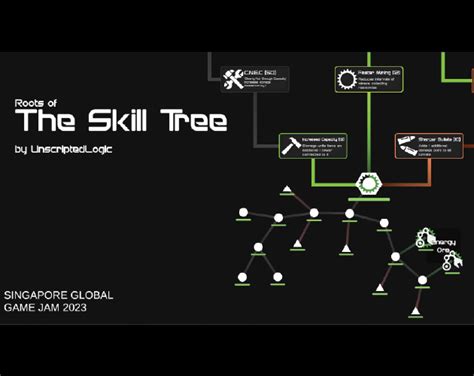 Image result for Skill Tree Node Editor