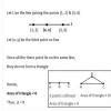 Using Determinants , Find the Equation of the line Joining the points ...