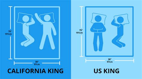 California King Bed Size Comparison What Dimensions Is A King
