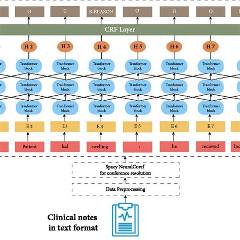 Named Entity Recognition Algorithm for Medical Application 的图像结果