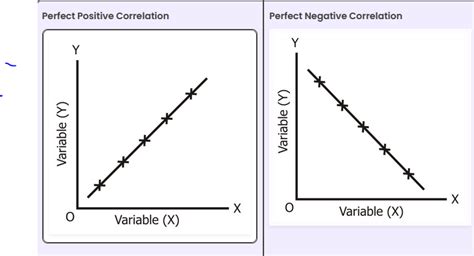 Image result for Correlation Solving Examples