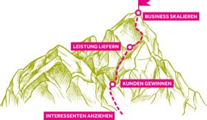 KOERTING INSTITUTE - Offizielle Homepage - KOERTING INSTITUTE