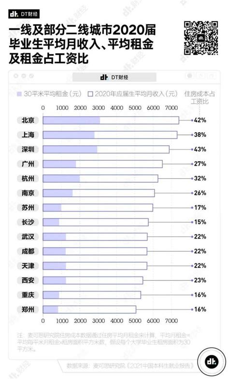 月薪1万的普通人，如何快速赚到人生的第一个100万？