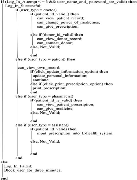 Image result for System Algorithm Examples