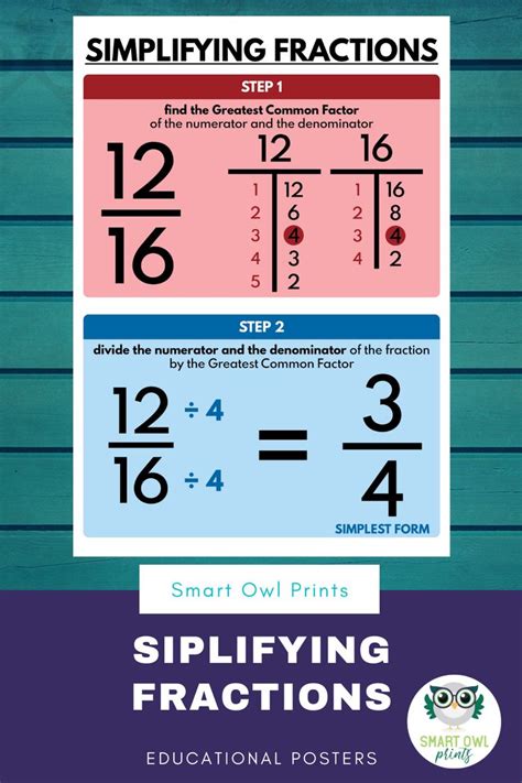Image result for Simplifying Fractions Poster