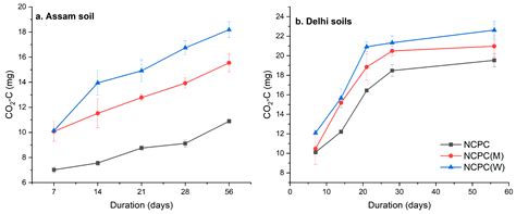 Synthesis and Evaluation of Starch-Grafted-Poly[(Acrylic Acid)-Co ...