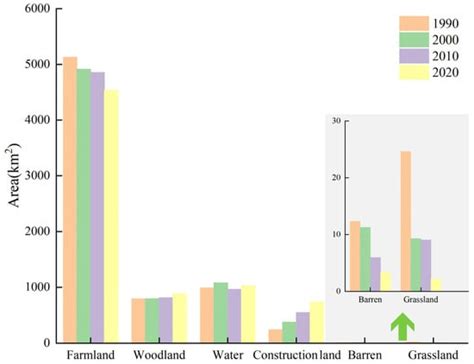 Construction of an Ecological Security Pattern in Rapidly Urbanizing ...