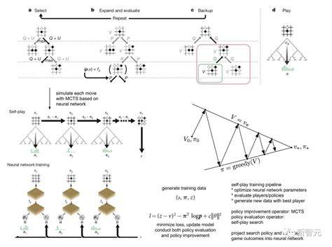 Alphago Structure 的图像结果