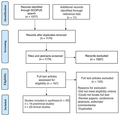 Overlap and Divergence in Ketamine and Lithium Response in Bipolar ...