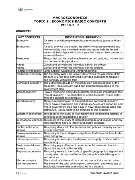 Basic Economics Concepts 的图像结果