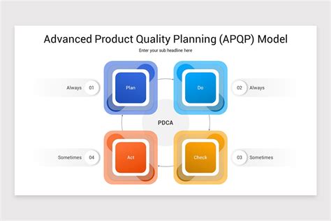 APQP Model 的图像结果