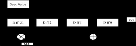 Image result for Random Sequence Generator