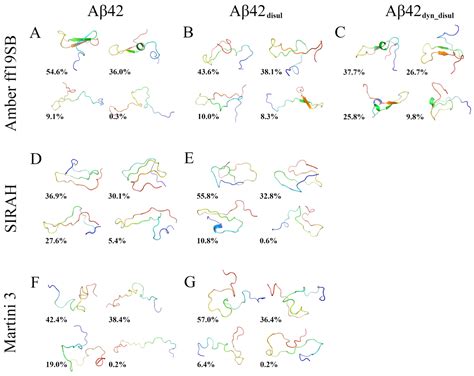 A Practical Guide to All-Atom and Coarse-Grained Molecular Dynamics ...
