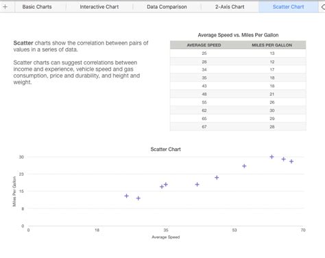 Image result for Simple Line Graph Apple