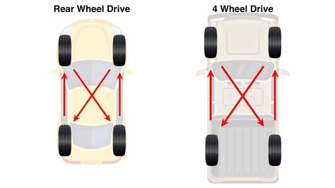 Tire Rotation: How And Why To Rotate Your Tires - Classic Car Maintenance