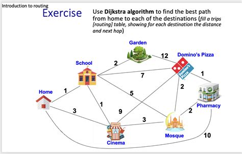 Image result for Dijkstra Algorithm Road Example