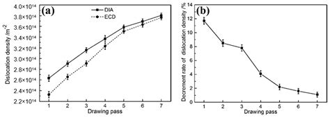 Effect of Drawing Pass on Softening or Plasticizing of Q235 Steel Bar ...