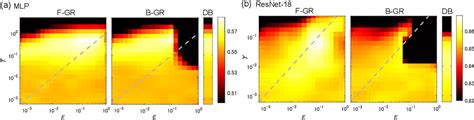 Image result for Gradient Regularization