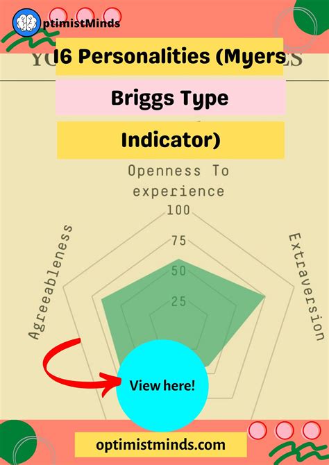 Judging 16 Personalities – Prospecting Vs Judging Personality – LPLFNC