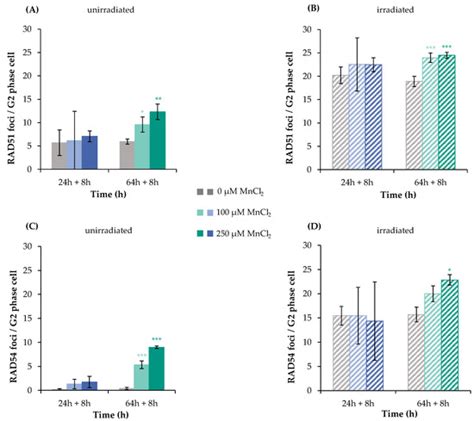 IJMS | June-2 2023 - Browse Articles