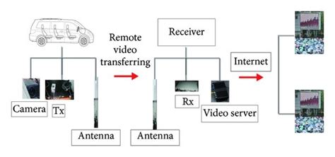 Image result for Build Real-Time Monitor System