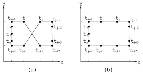 Algorithms | Special Issue : Exact and Heuristic Scheduling Algorithms