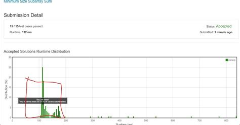 Minimum Size Subarray Sum 的图像结果