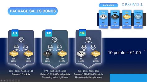 Crowd1 Presentation English 的图像结果