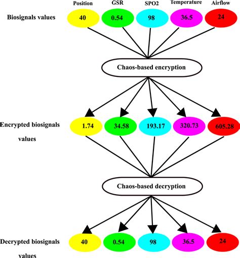 Image result for Encryption Image Using Chaos MATLAB Programme