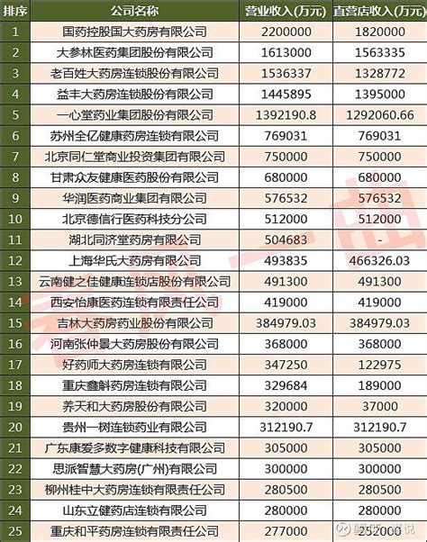 全国建筑业200强企业-江西省城建集团有限公司