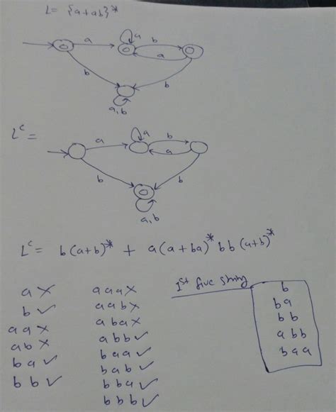 Theory of Computation: ISI 2015 PCB C4 C